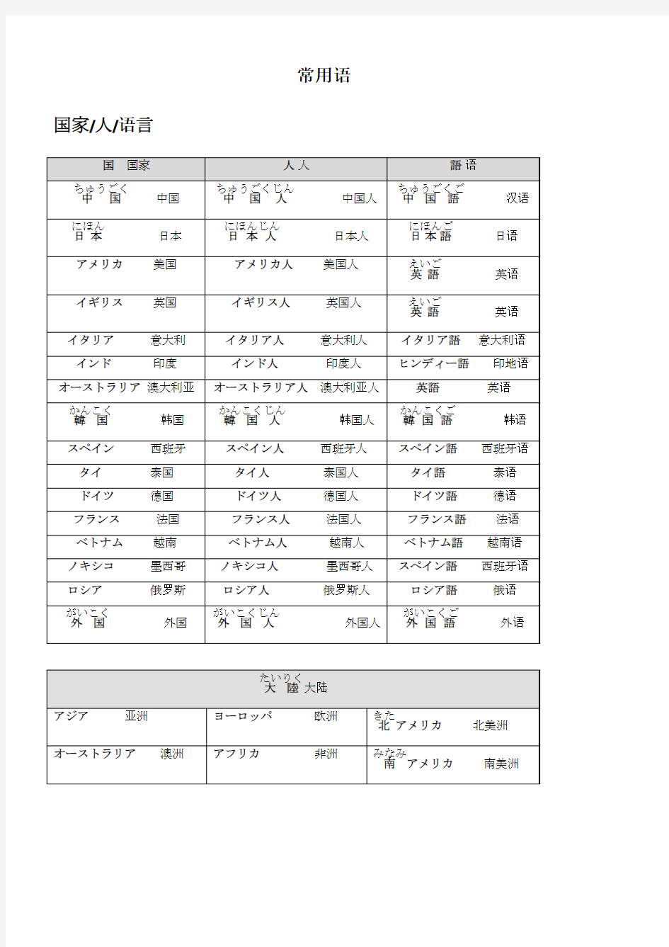 日语学习资料