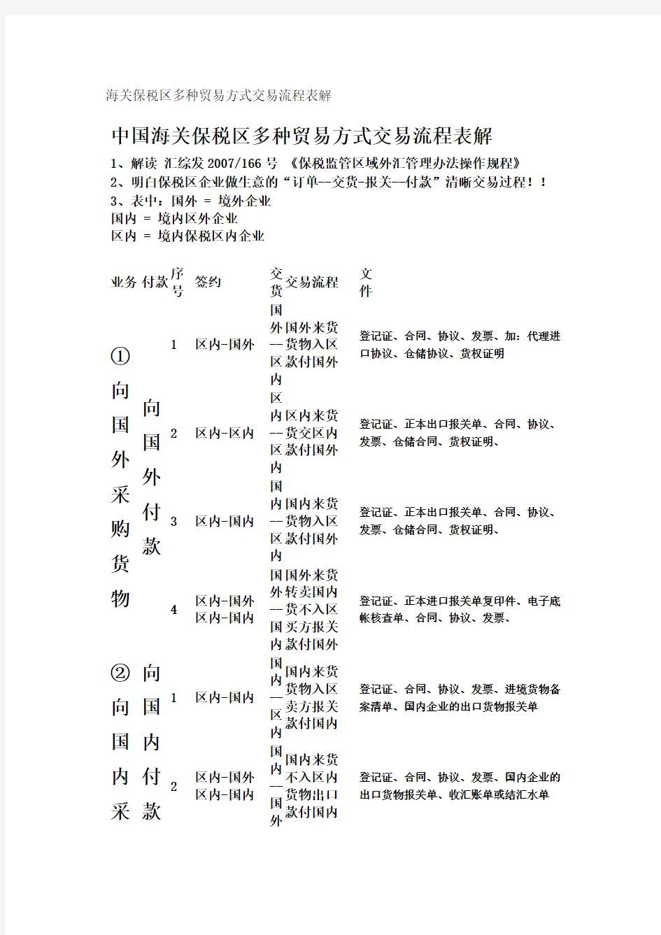 海关保税区多种贸易方式交易流程表解