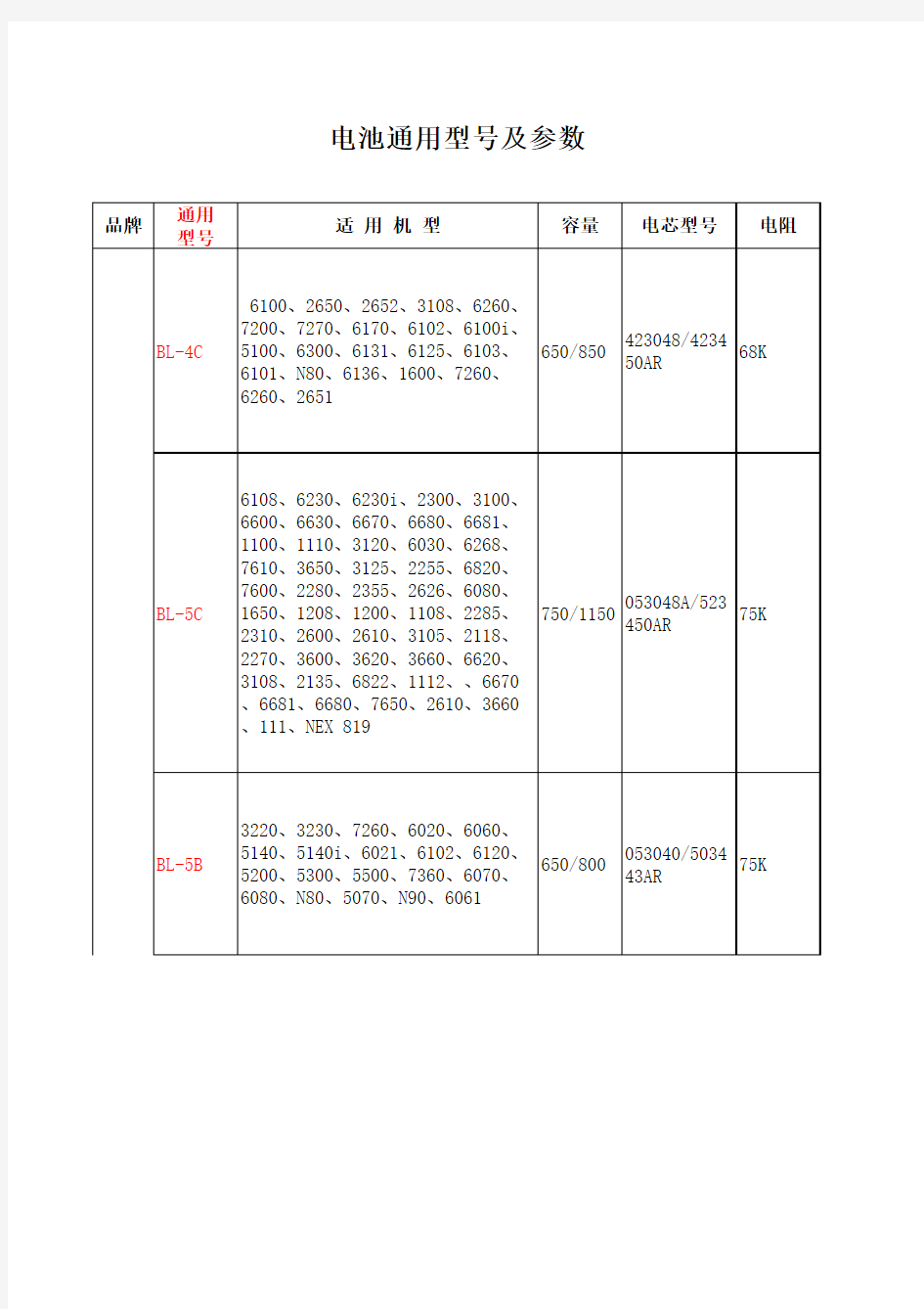 电池通用型号参数(手机)