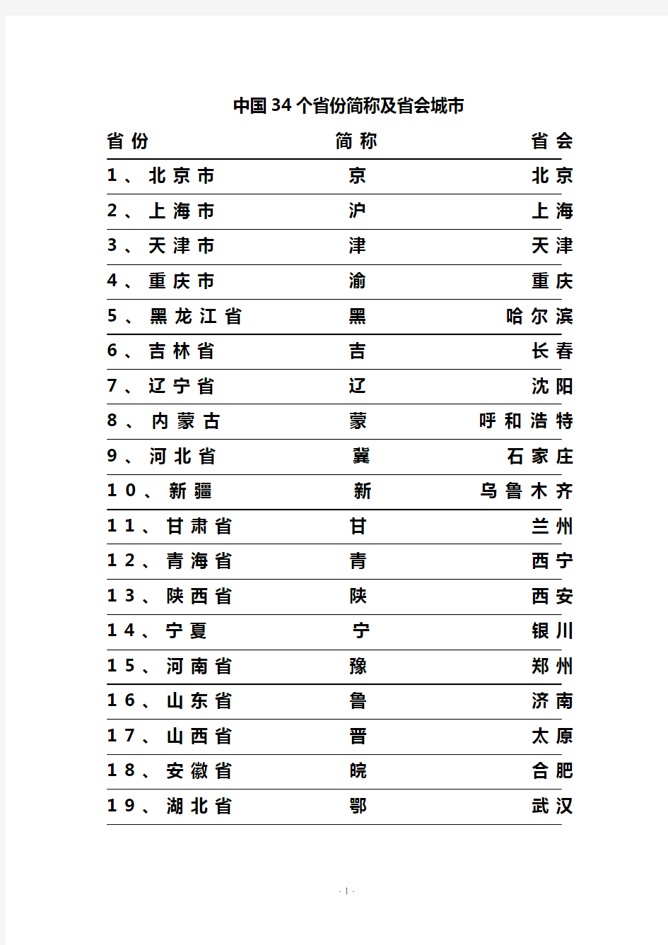 中国34个省份简称及省会城市1