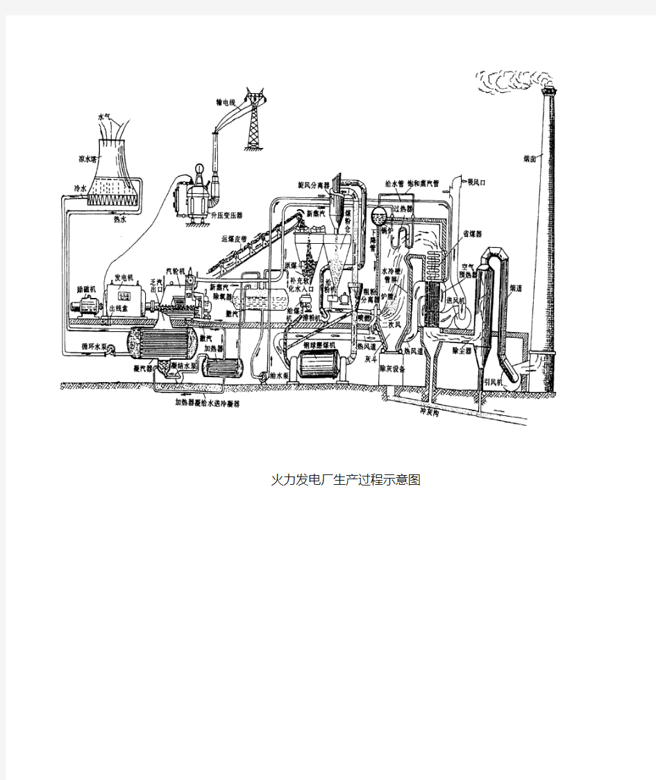 火力发电厂生产过程示意图