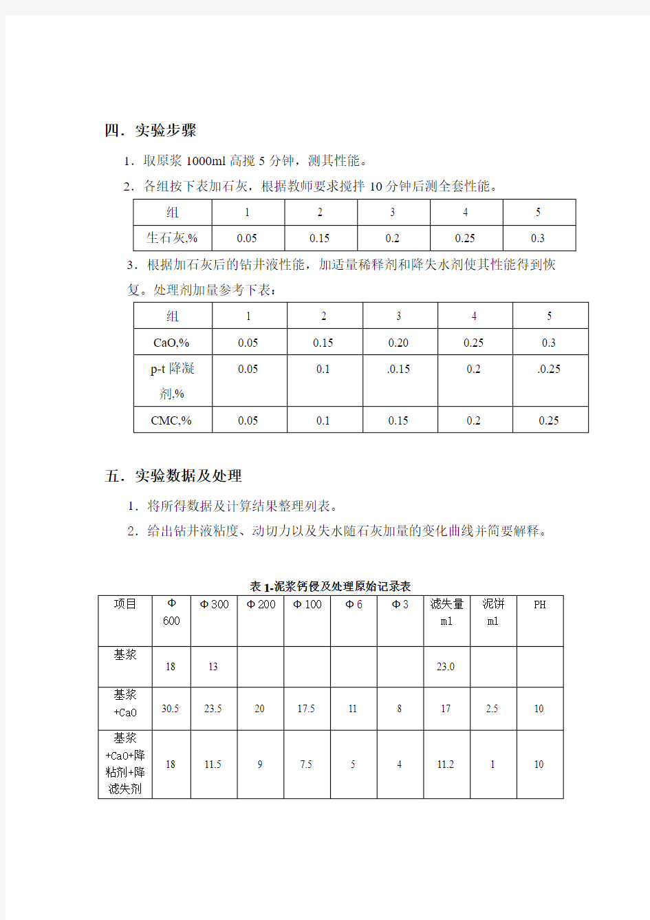 中国石油大学  油田化学  实验报告