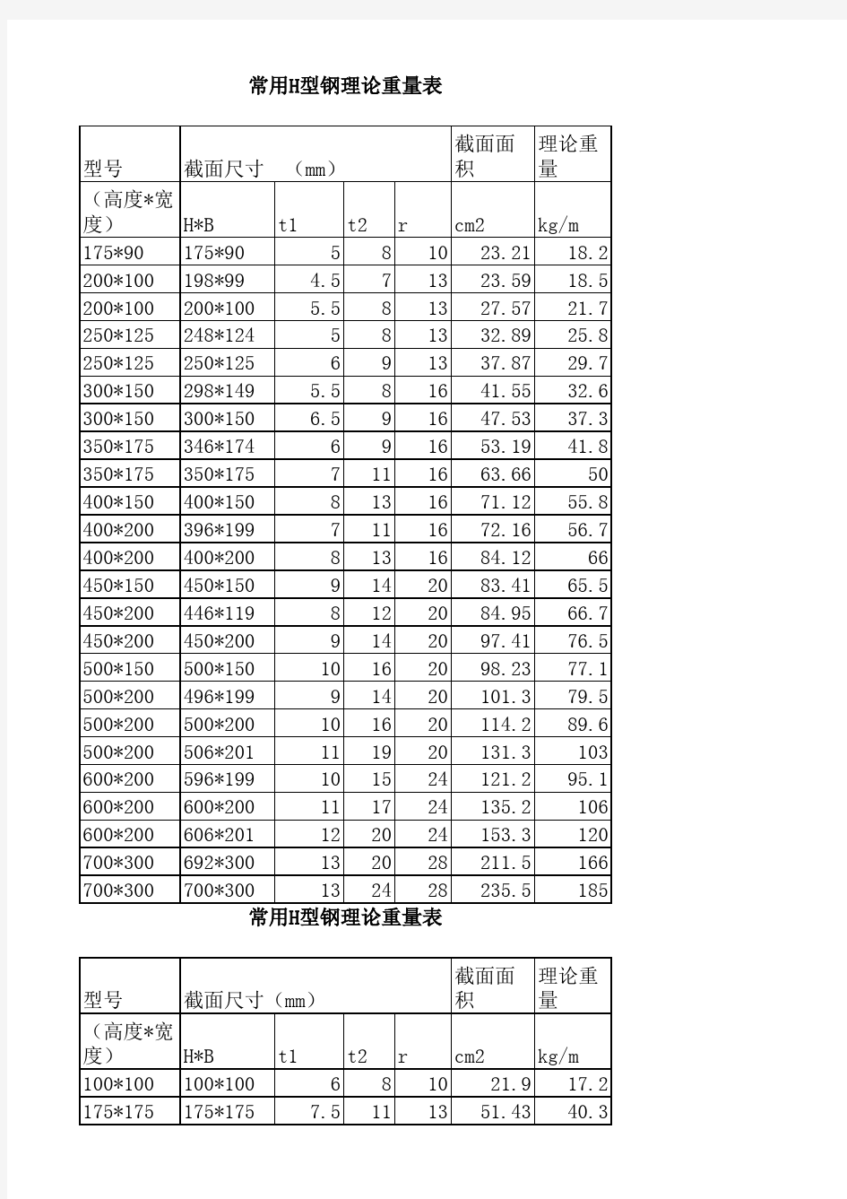 常用H型钢理论重量表