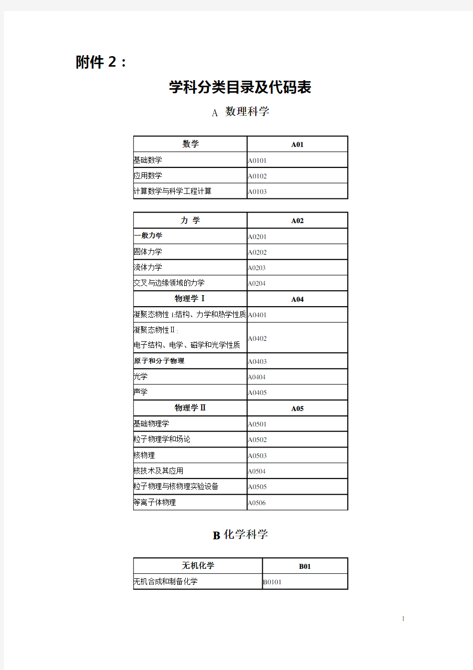 专业学科分类目录及代码表