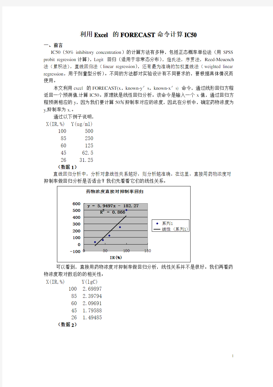 利用Excel 的FORECAST命令计算IC50