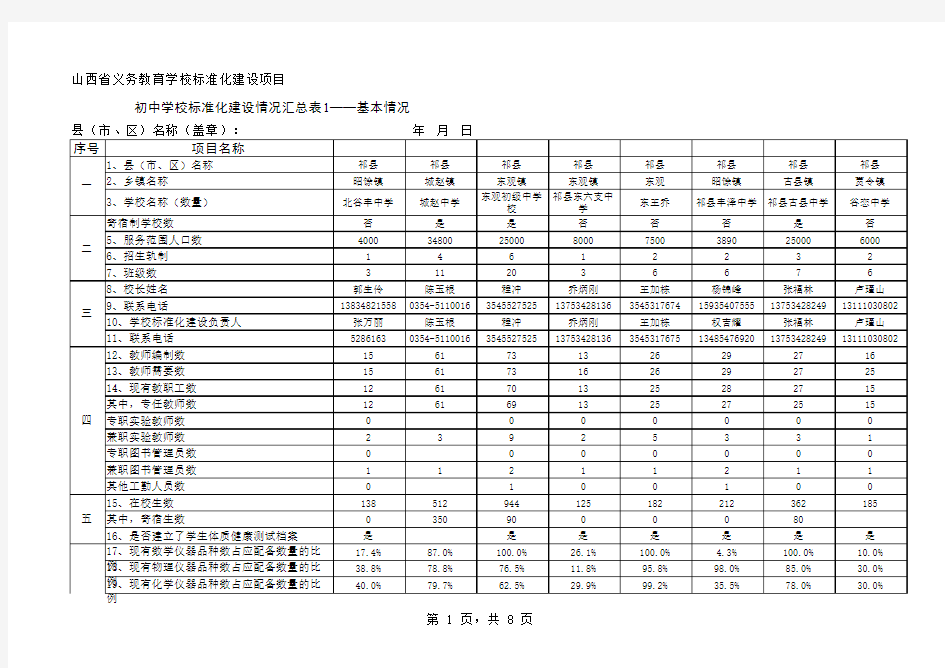 晋中市—祁 县初中汇总表(2013-04-15 10-48-18)