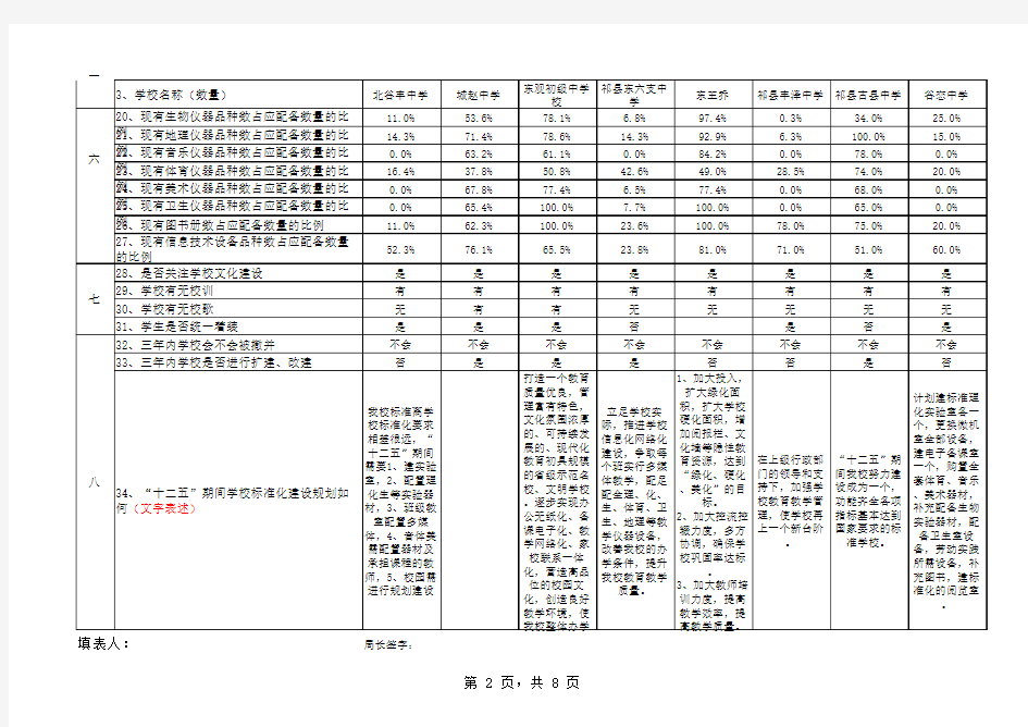 晋中市—祁 县初中汇总表(2013-04-15 10-48-18)
