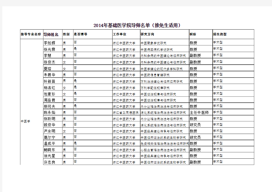 浙江中医药大学基础医学院导师名单(仅供推免生选用)