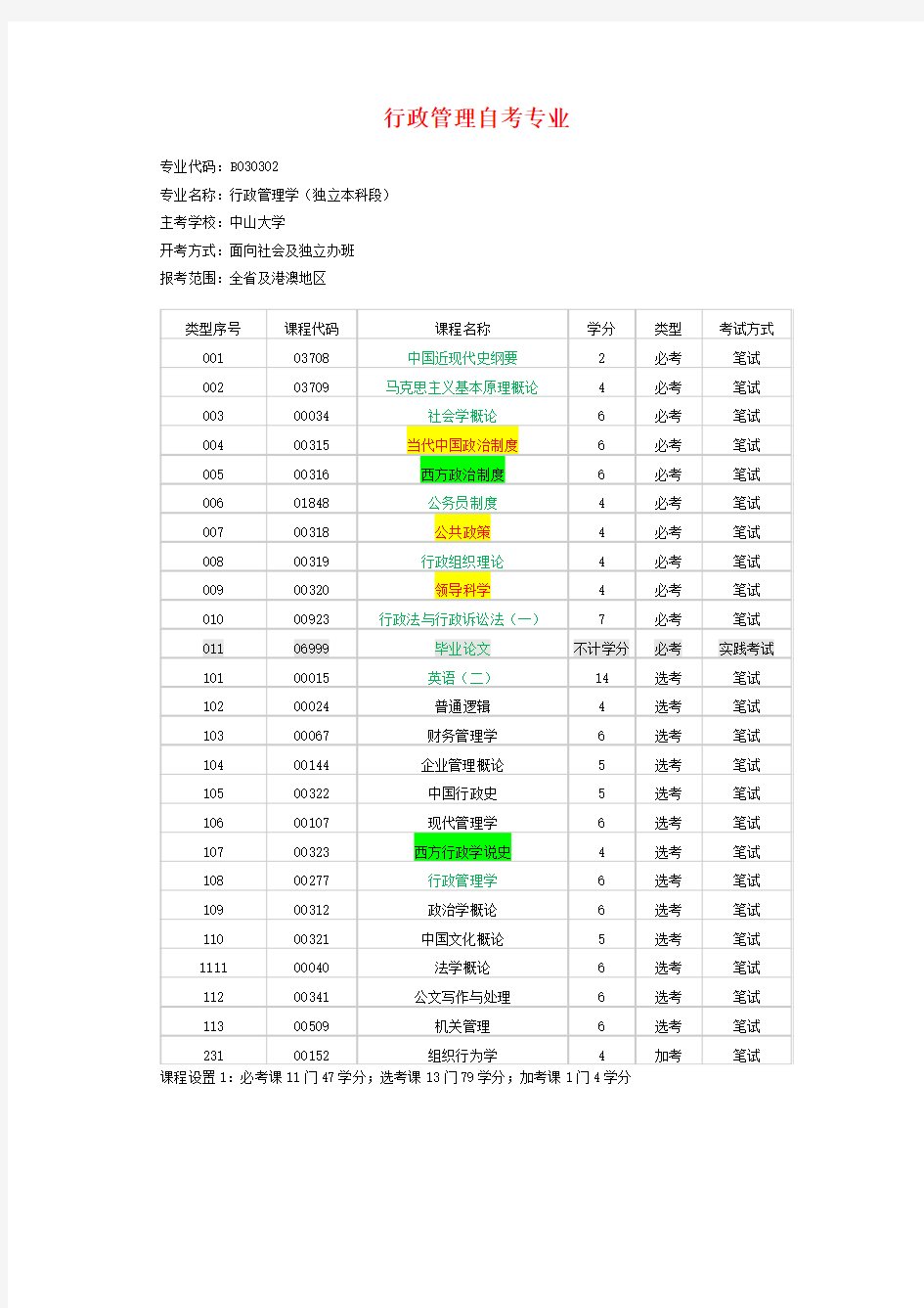 2016年自考本科行政管理(科目介绍)