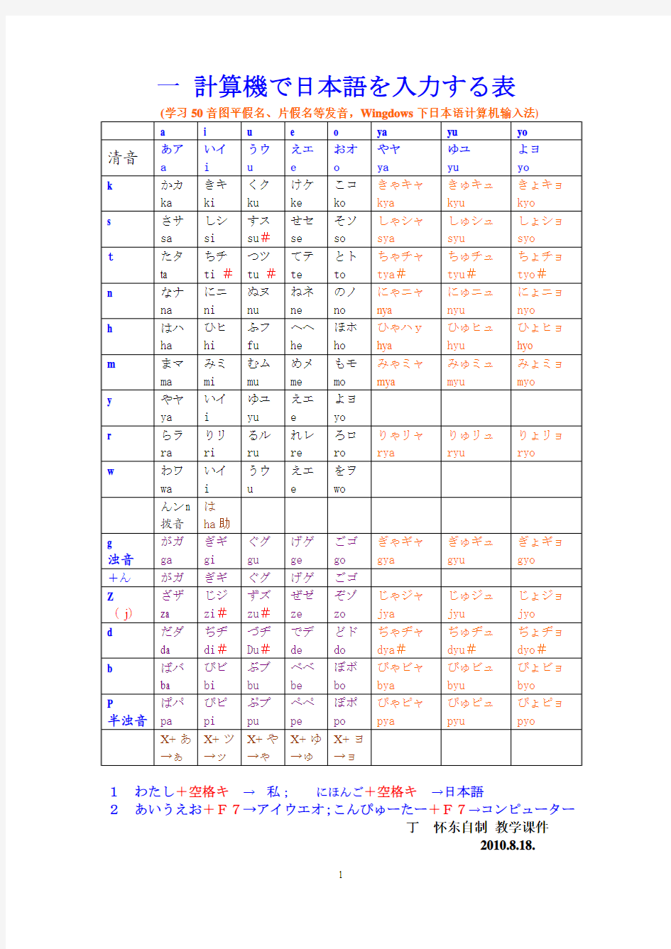 日语口语1课件3