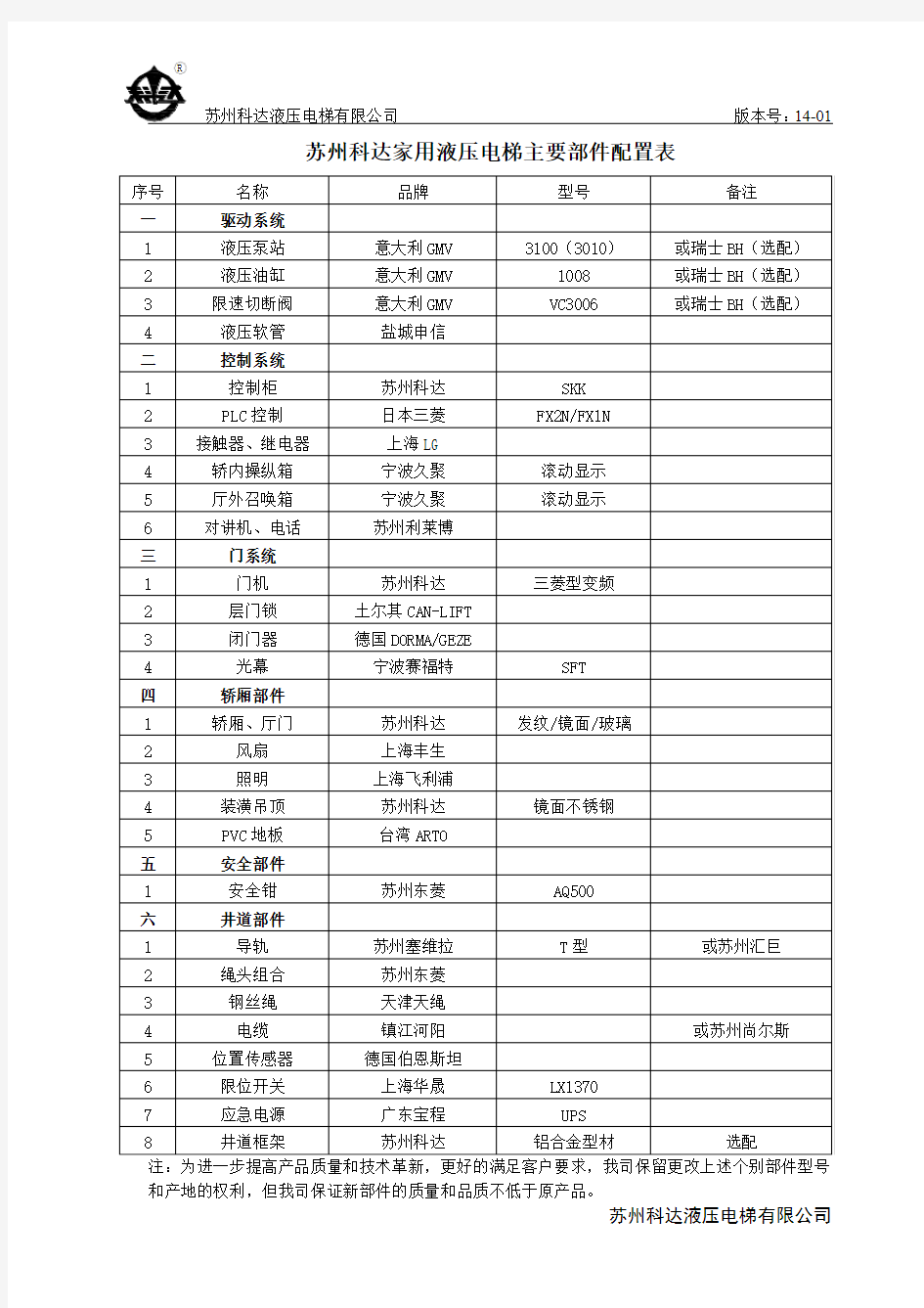 苏州科达家用液压电梯主要部件配置表