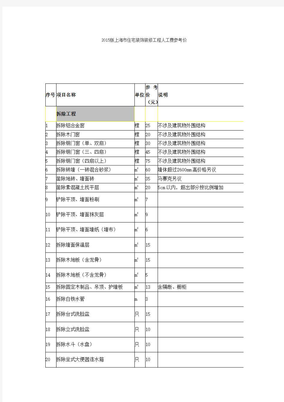 2015人工费指导价