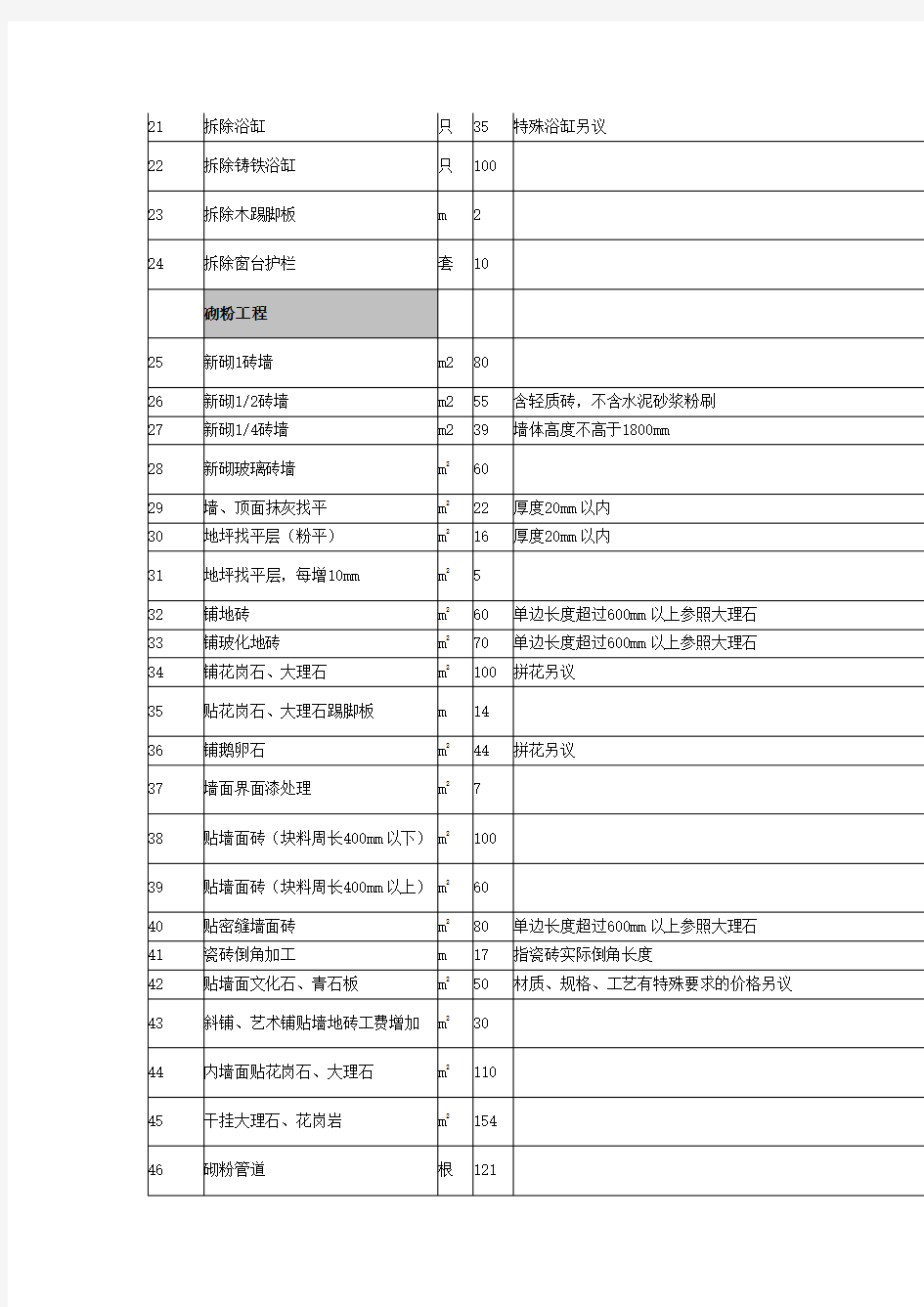 2015人工费指导价