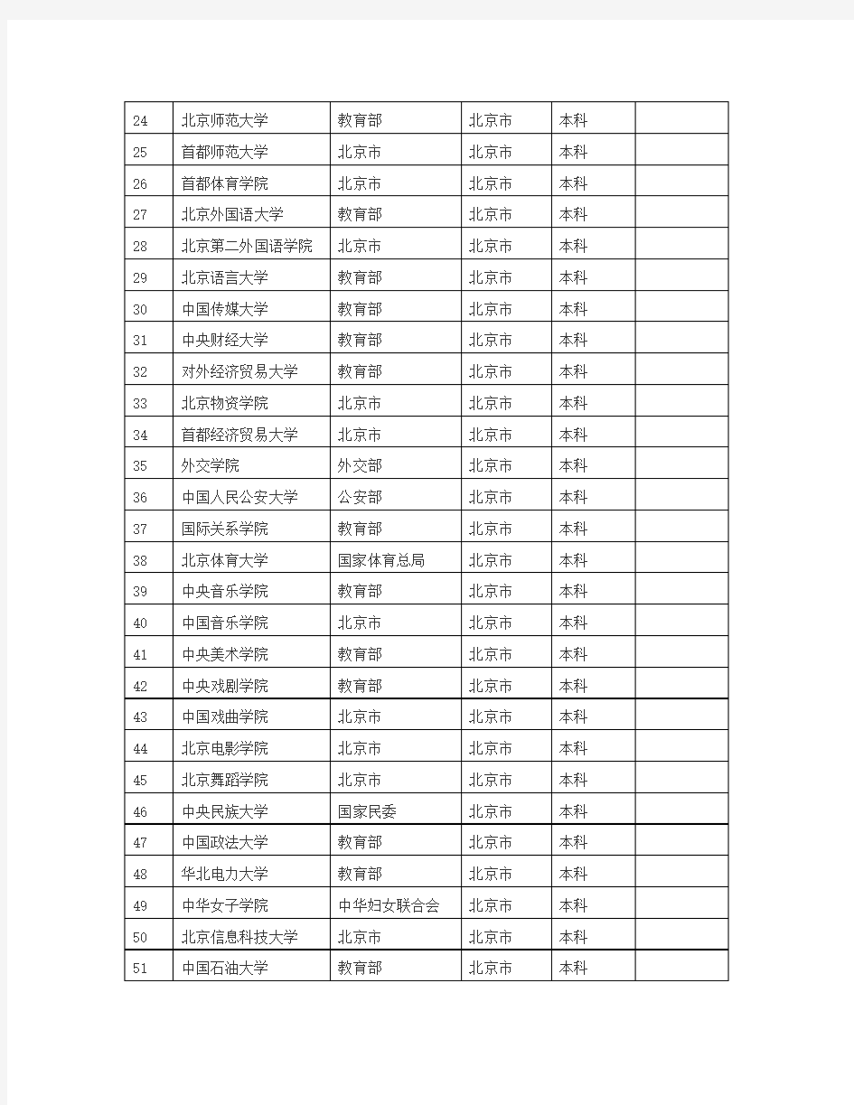 北京市普通高校名单(84所)