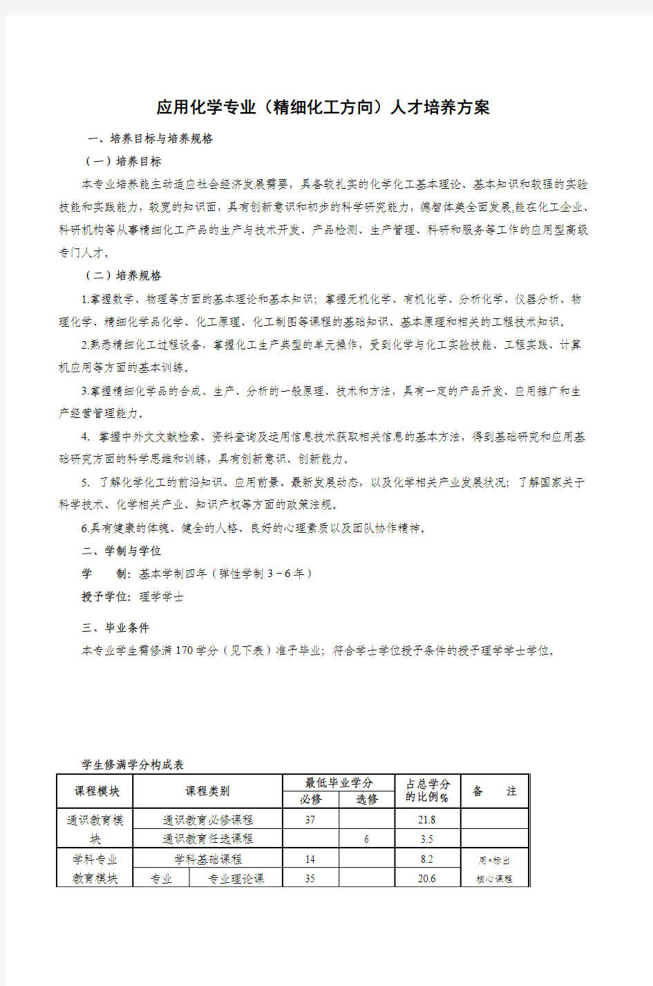 应用化学专业(精细化工方向)人才培养方案