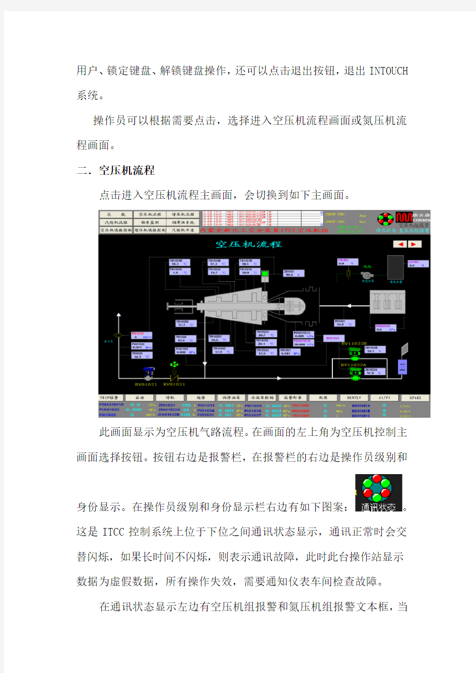 综合透平压缩机控制系统ITCC 控制系统方案