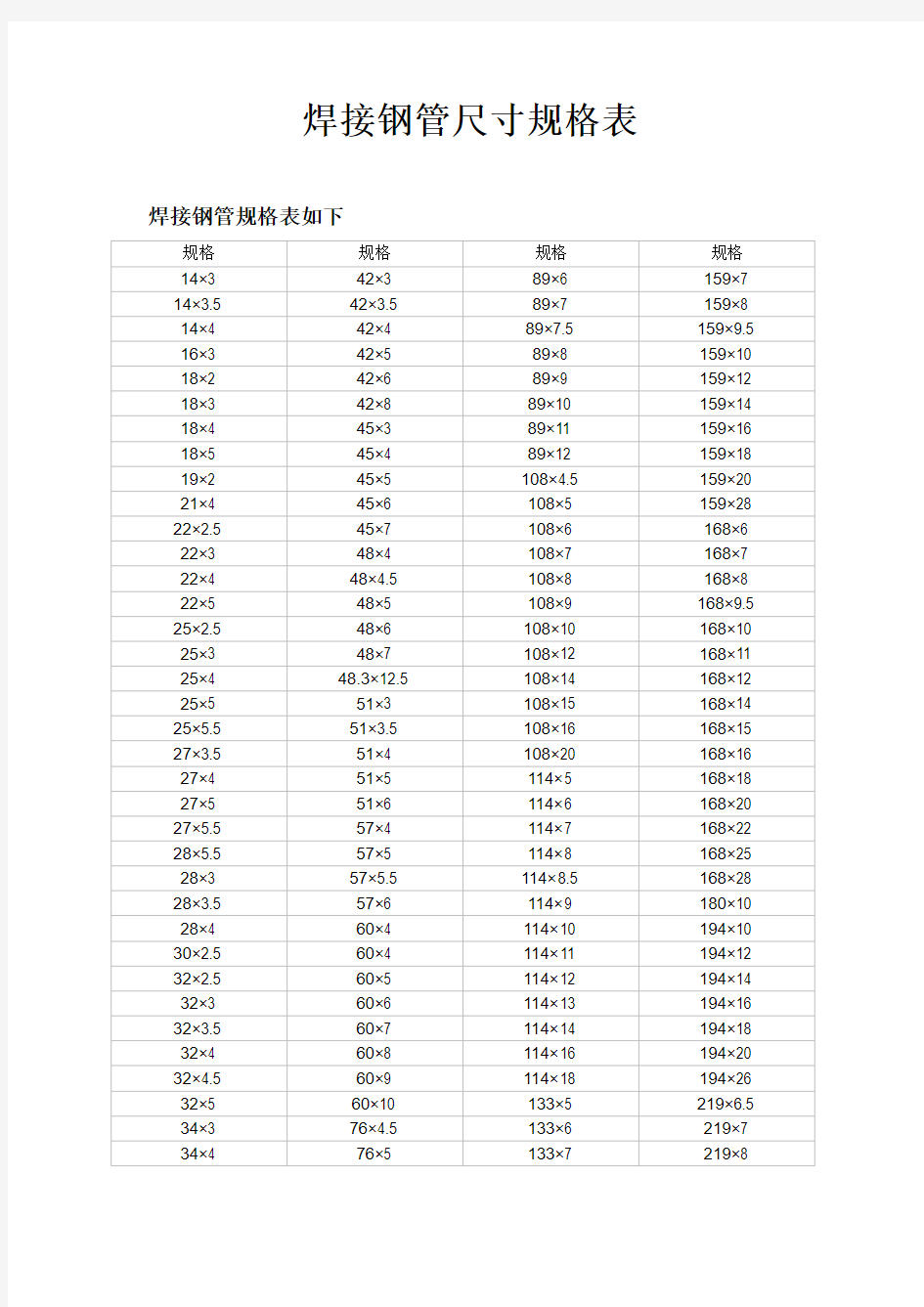 焊接钢管尺寸规格和理论重量表及牌号