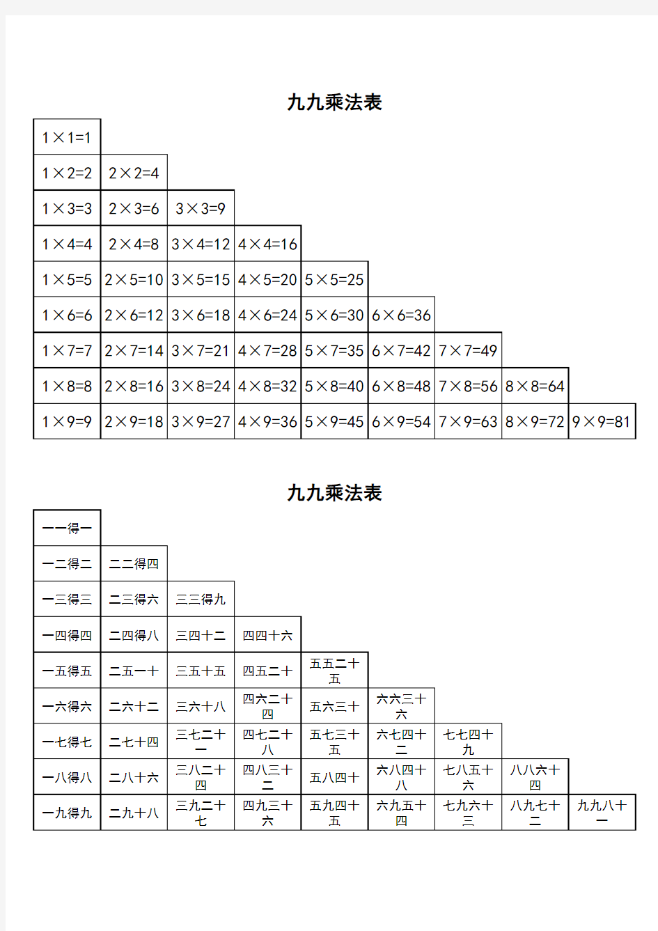 九九乘法口诀表(一页纸上的清晰打印版)