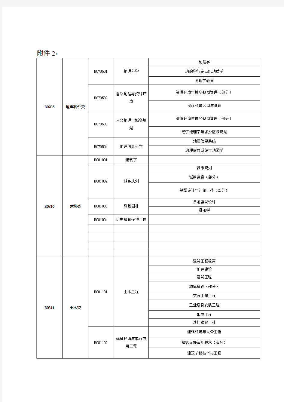 工作人员情况登记表