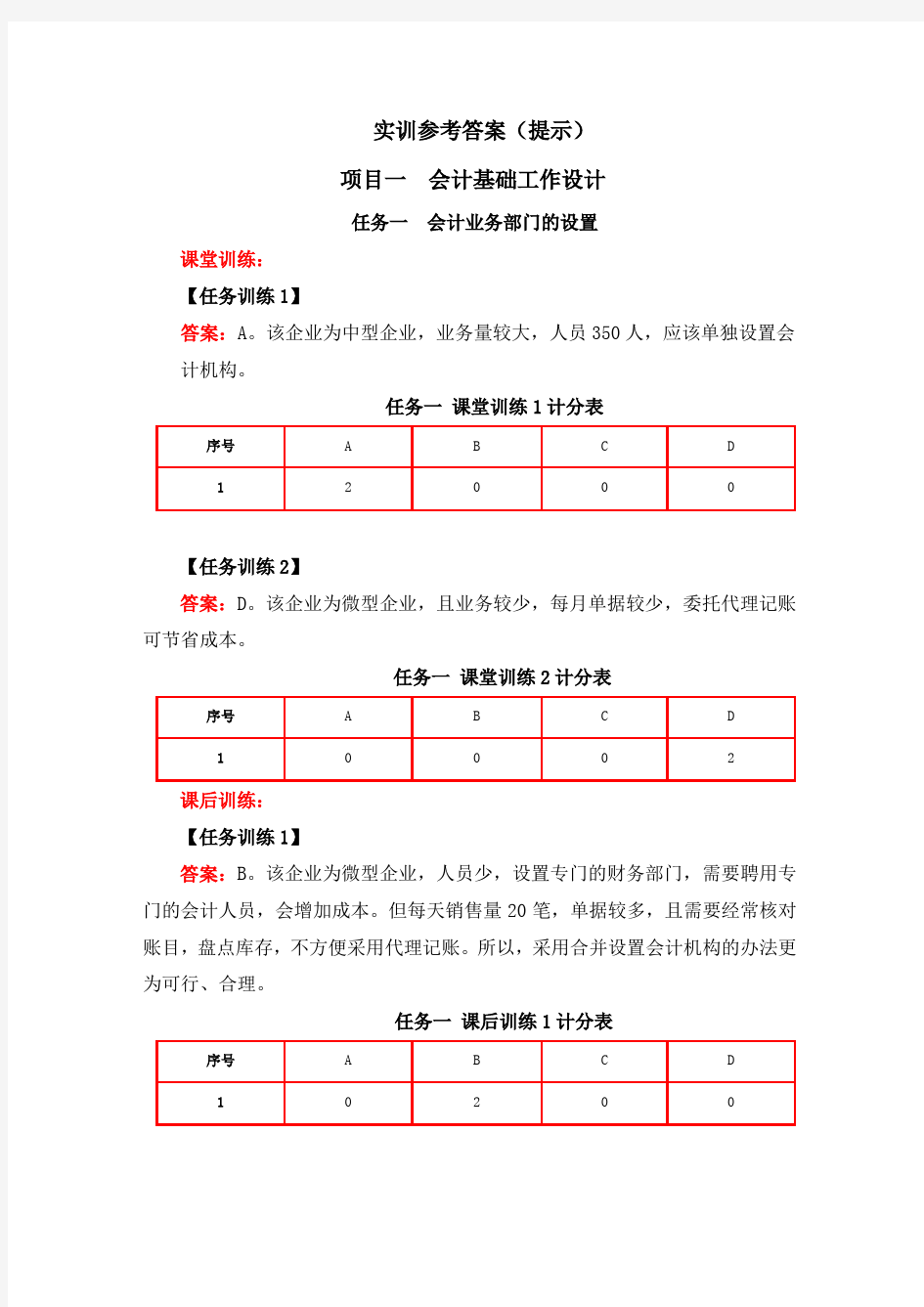 会计制度设计(高翠莲)实训参考答案50311