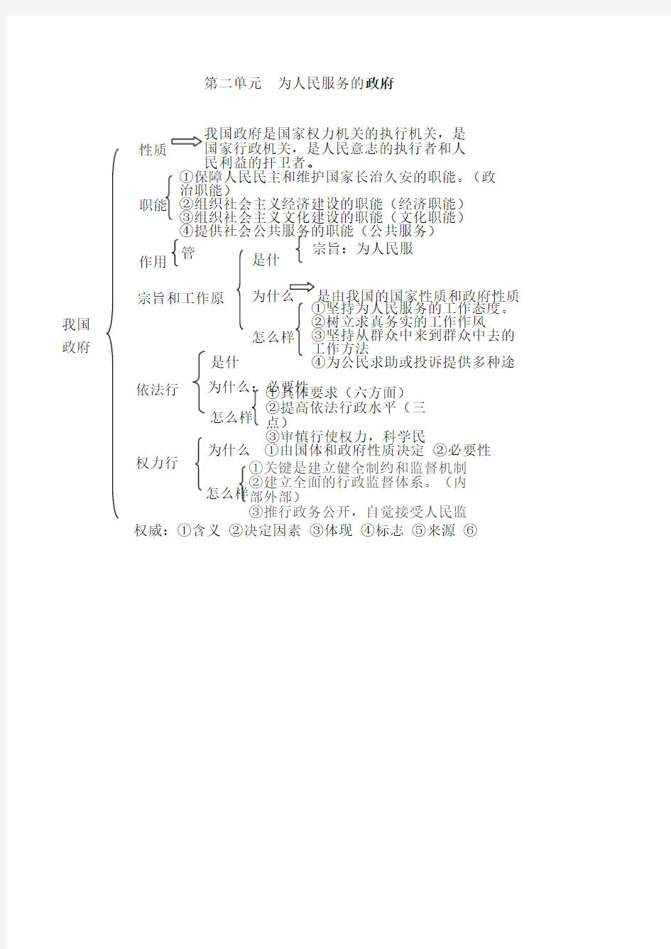 政治生活知识结构思维导图