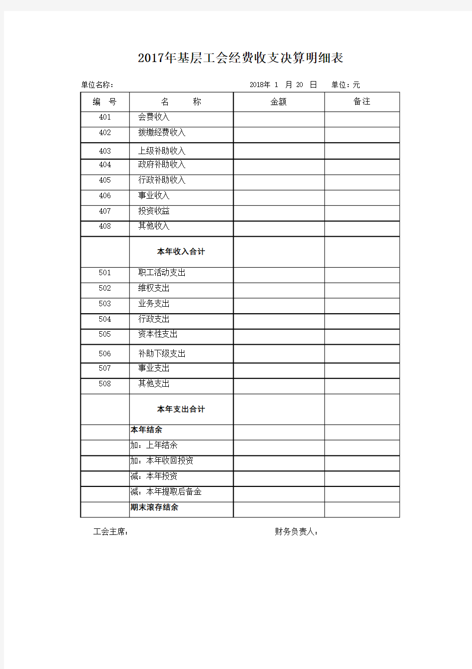 2017年度基层工会收支决算明细表