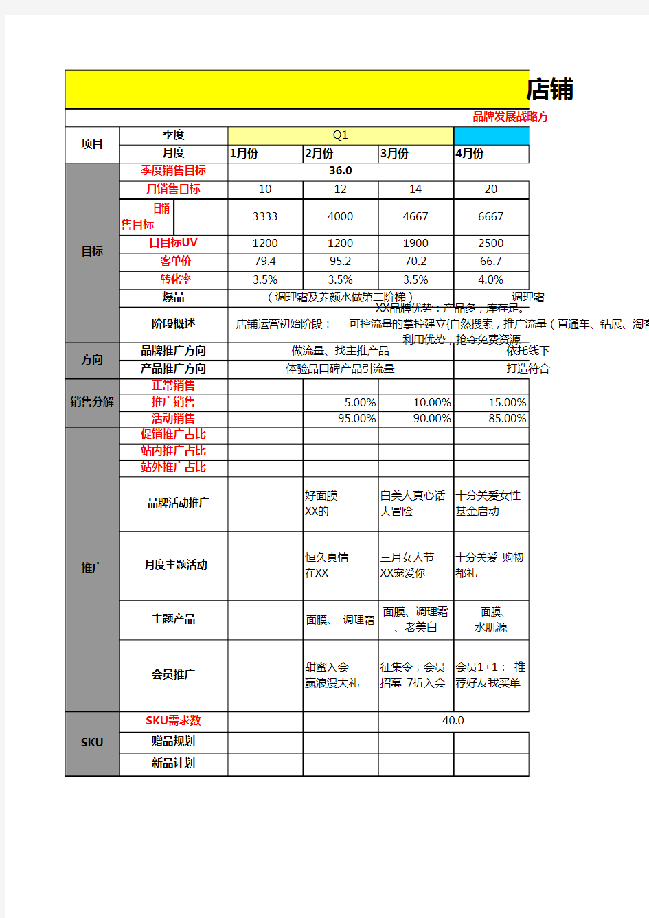 电商【运营规划】年度运营销售活动规划