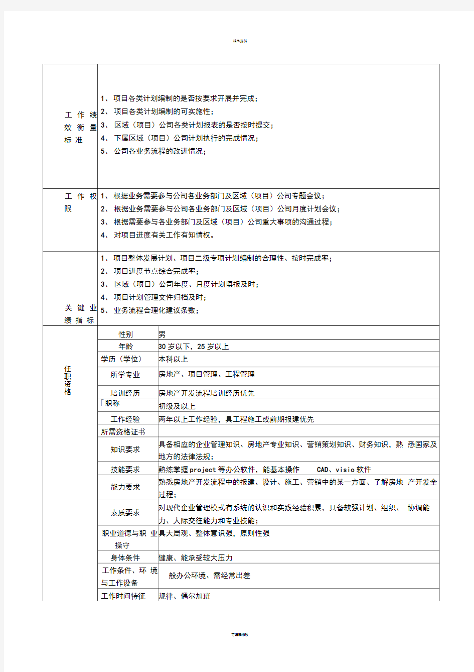 计划管理岗位职责说明书