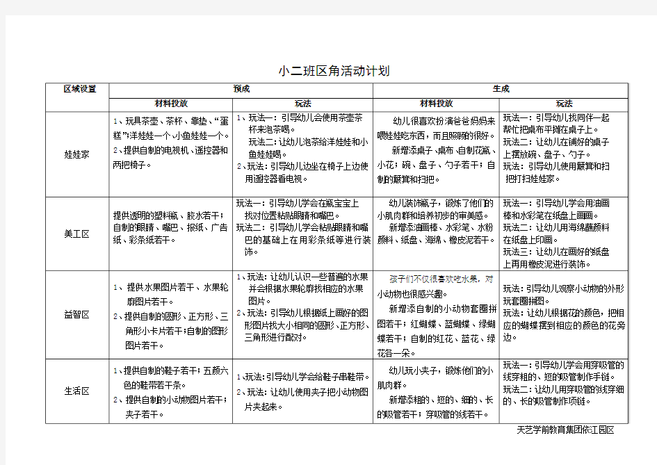 小班区角活动计划