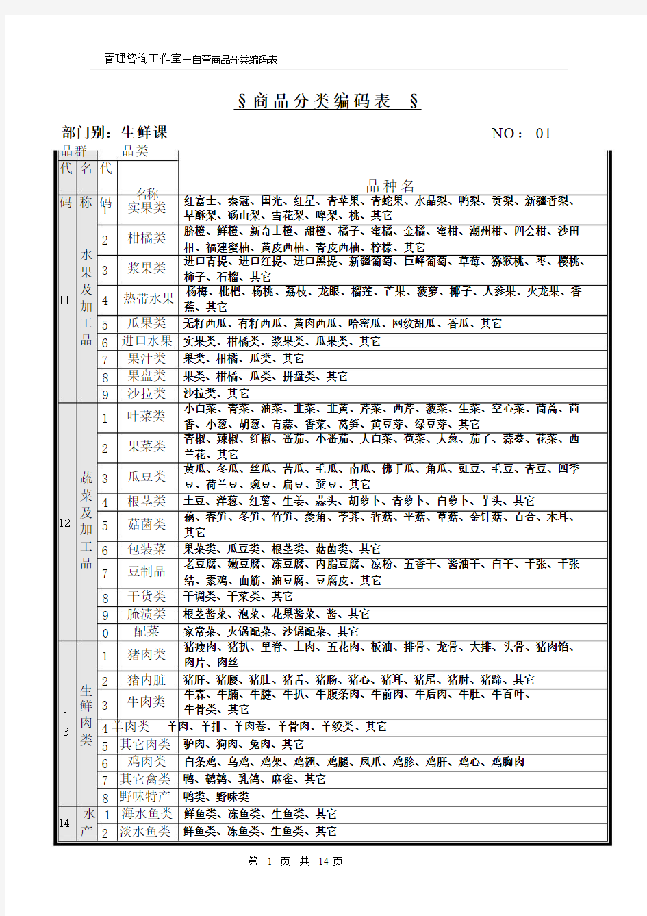 商场商品分类概要