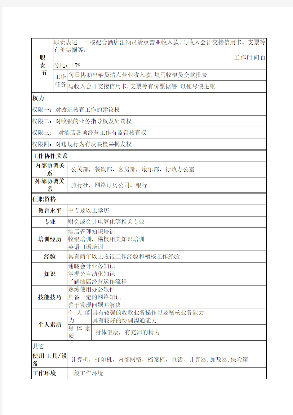 PZGLI007-品质管理-稽核员岗位说明书