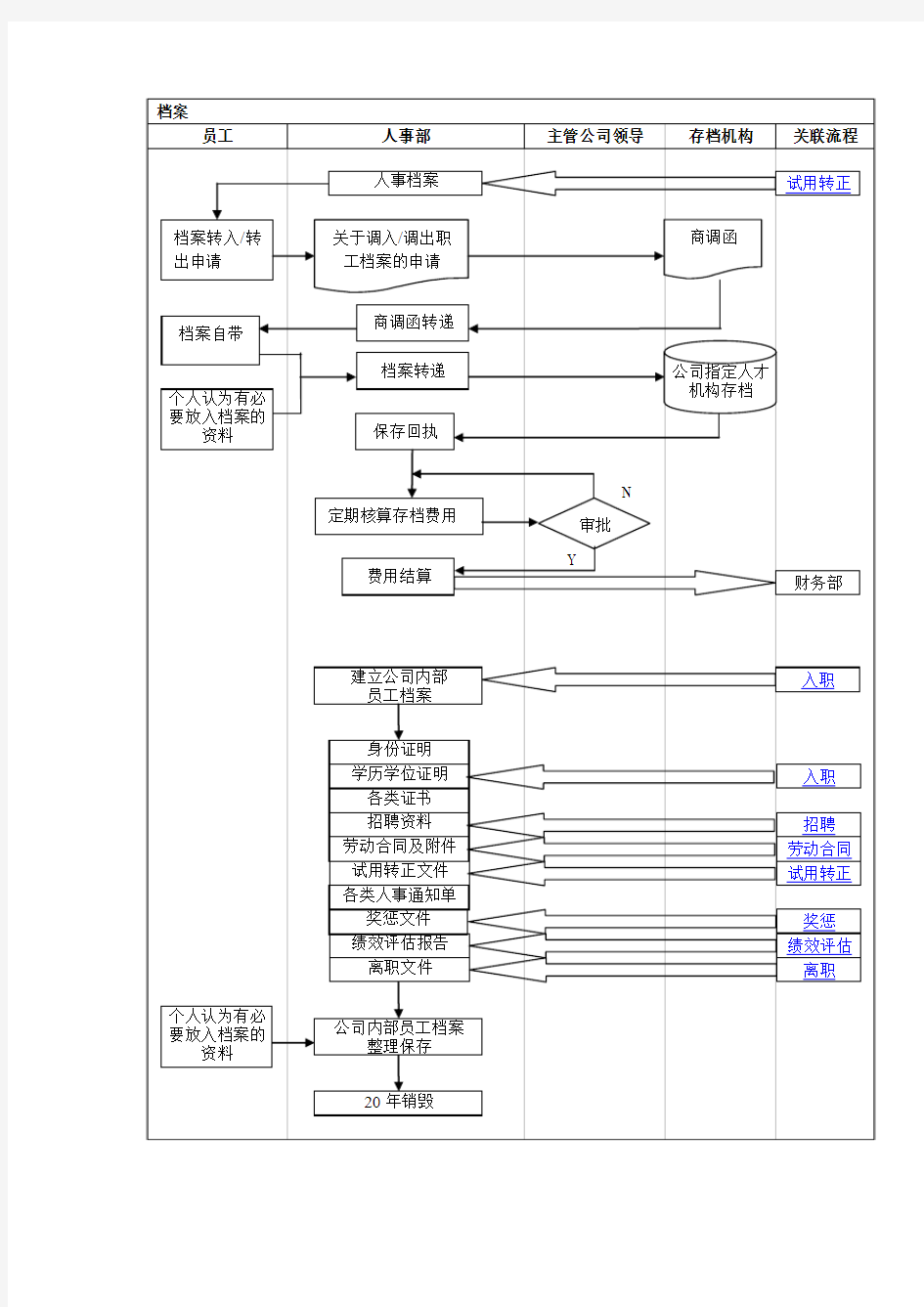 xx教育培训机构档案管理流程