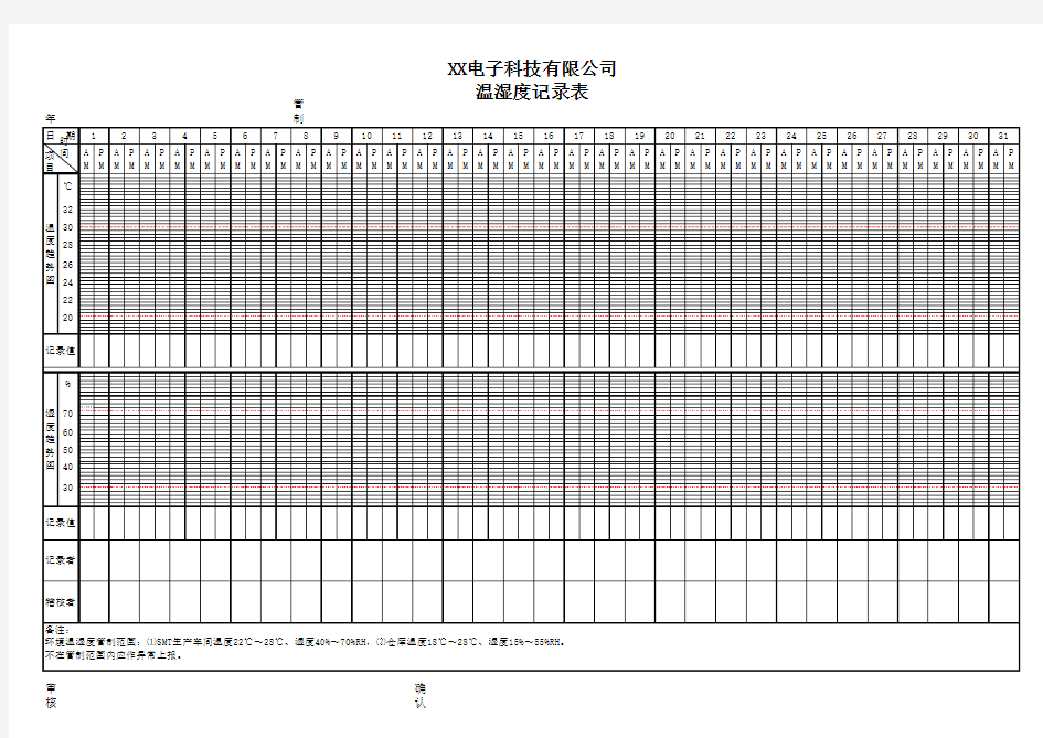环境温湿度记录表