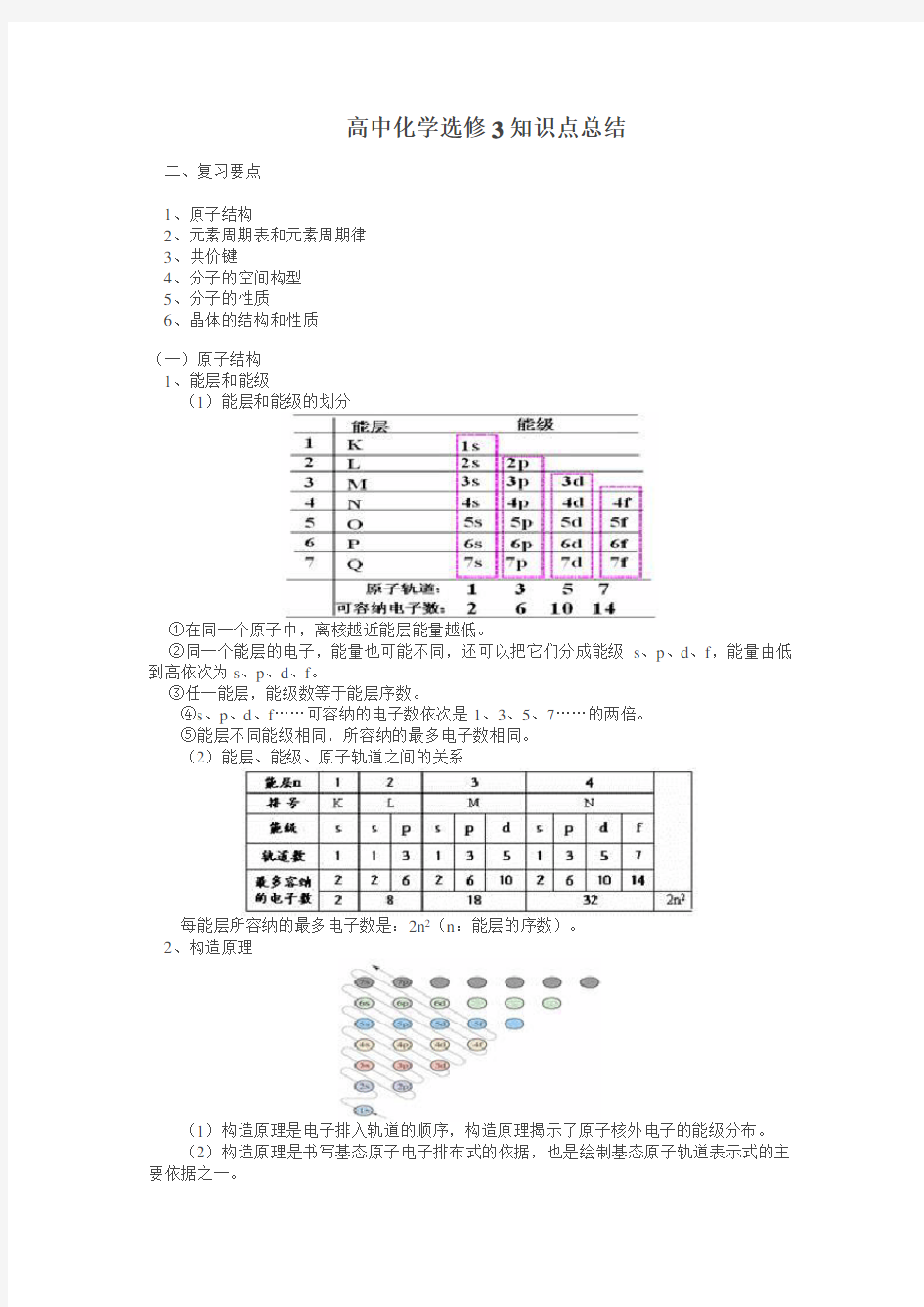 (完整word版)高中化学选修3知识点总结