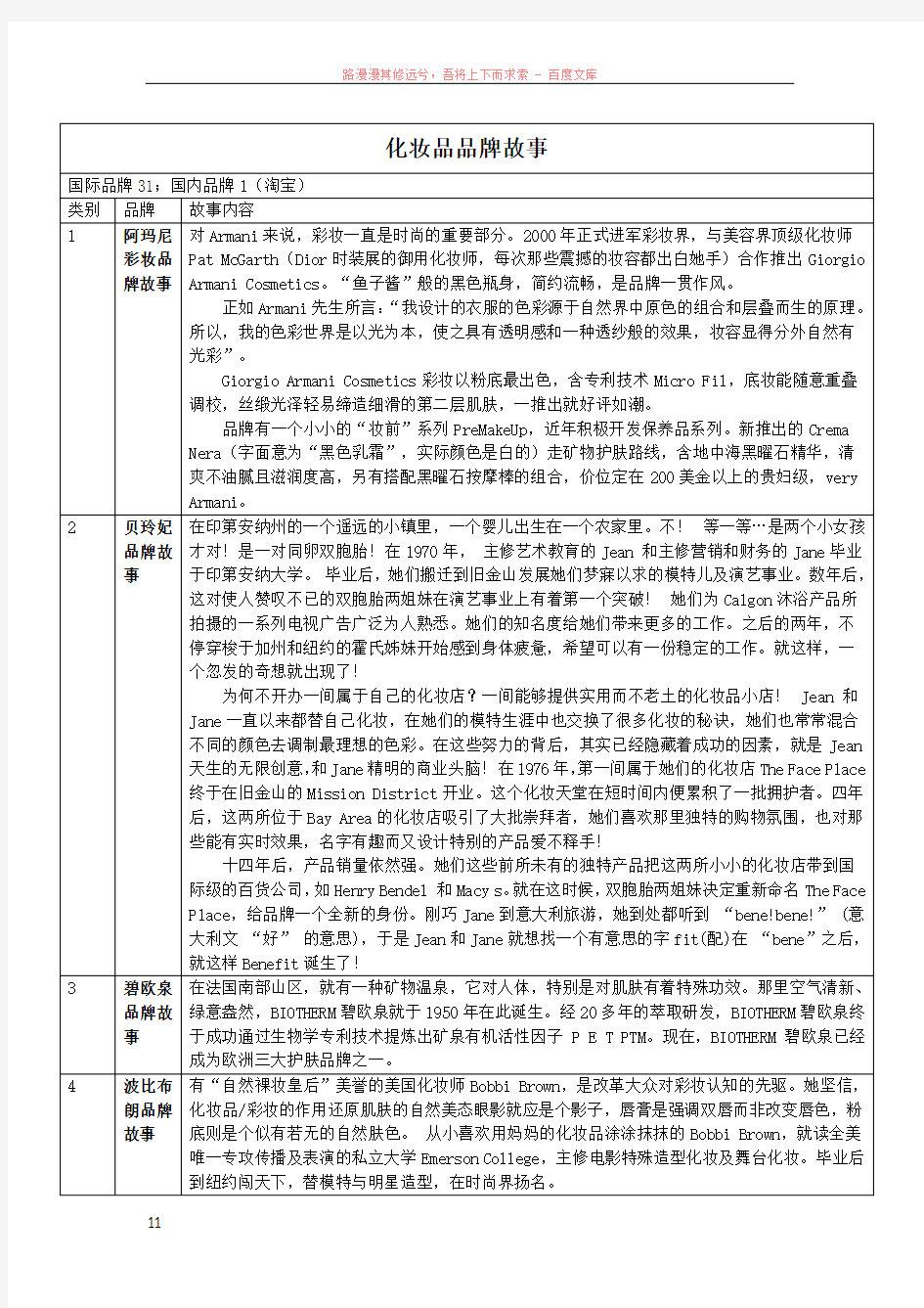 化妆品品牌故事-30个国际品牌1个国内品牌