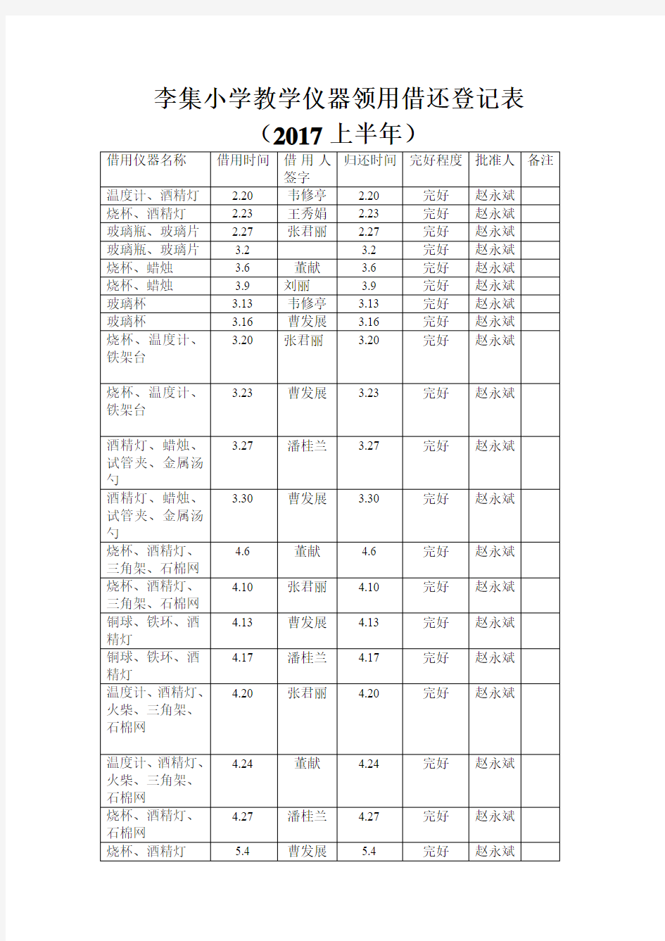 教学仪器领用借还登记表