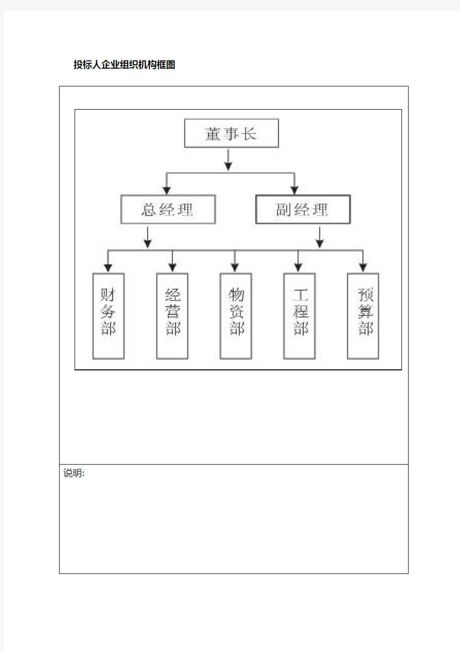 企业组织机构框图