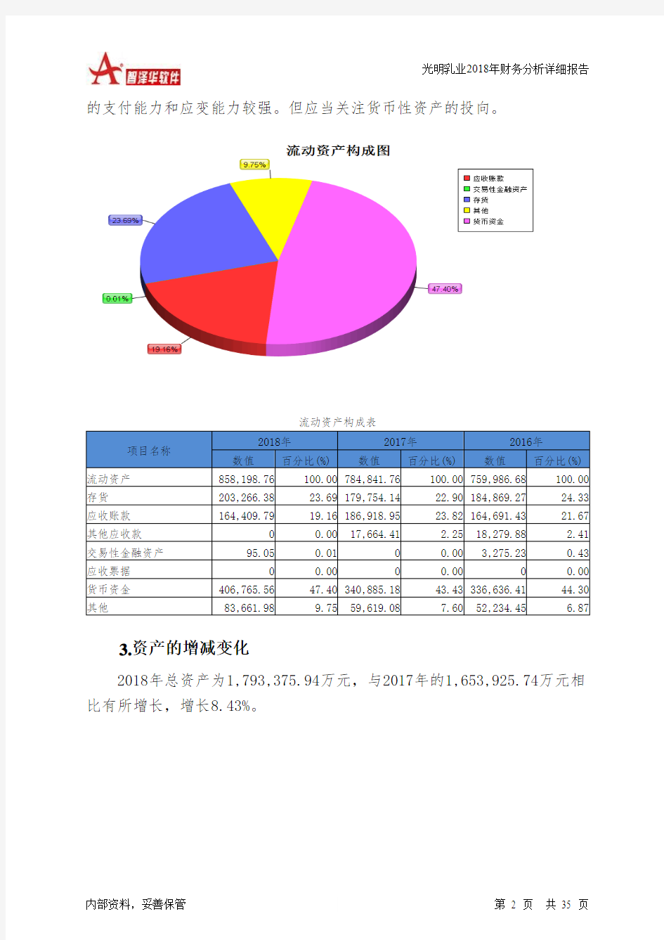 光明乳业2018年财务分析详细报告-智泽华