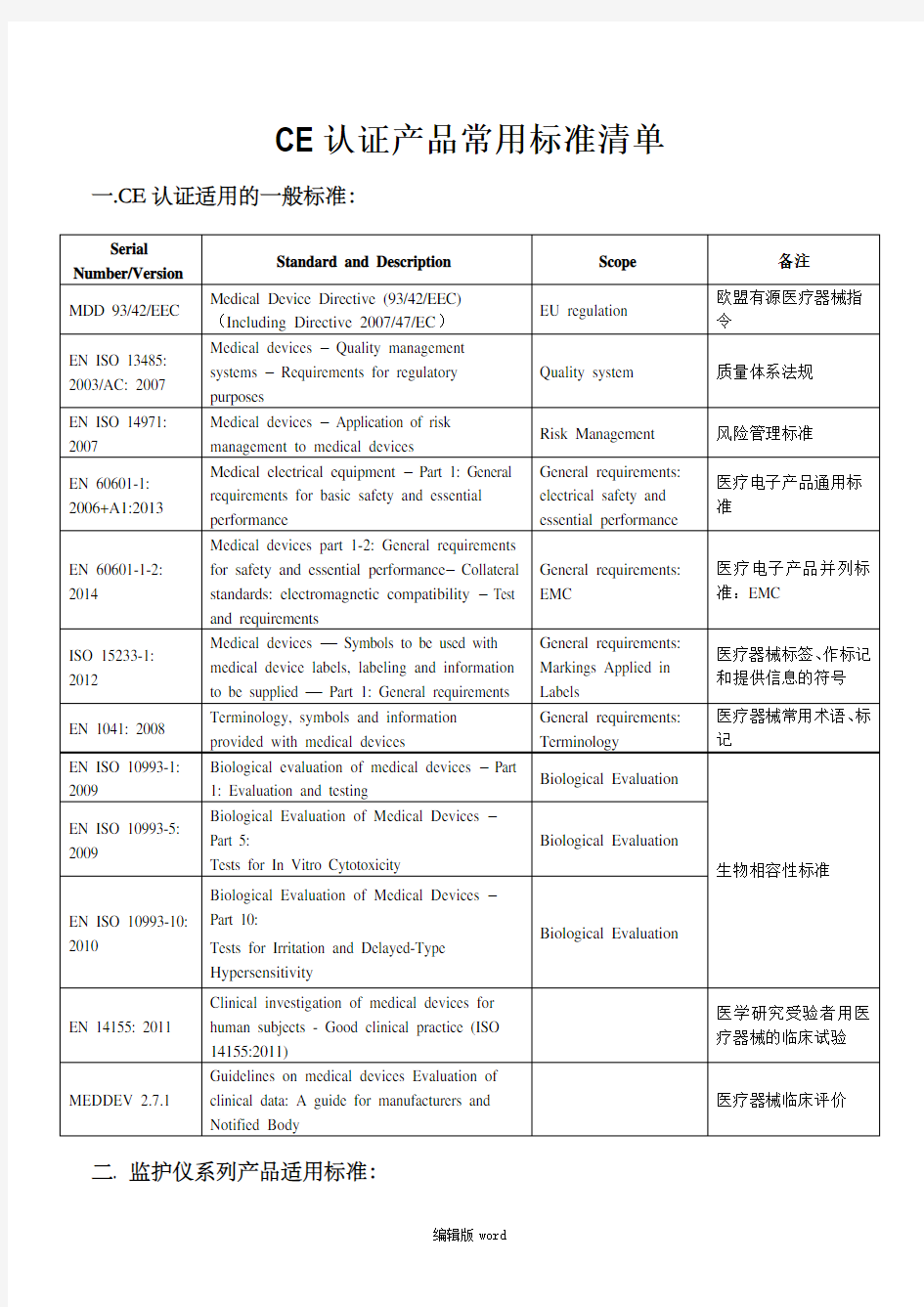 CE认证标准清单