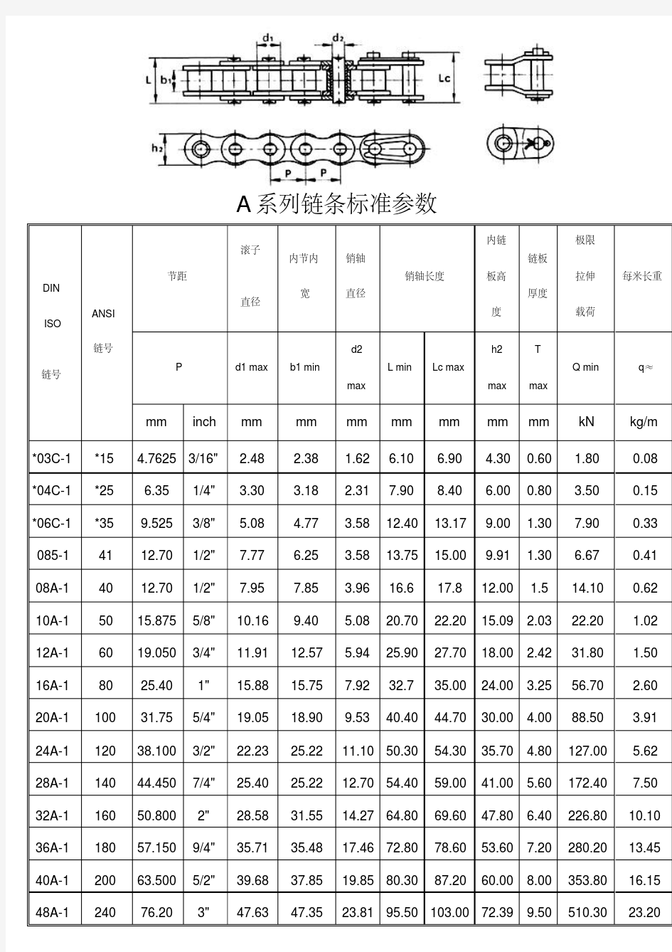 标准型号链条参数表