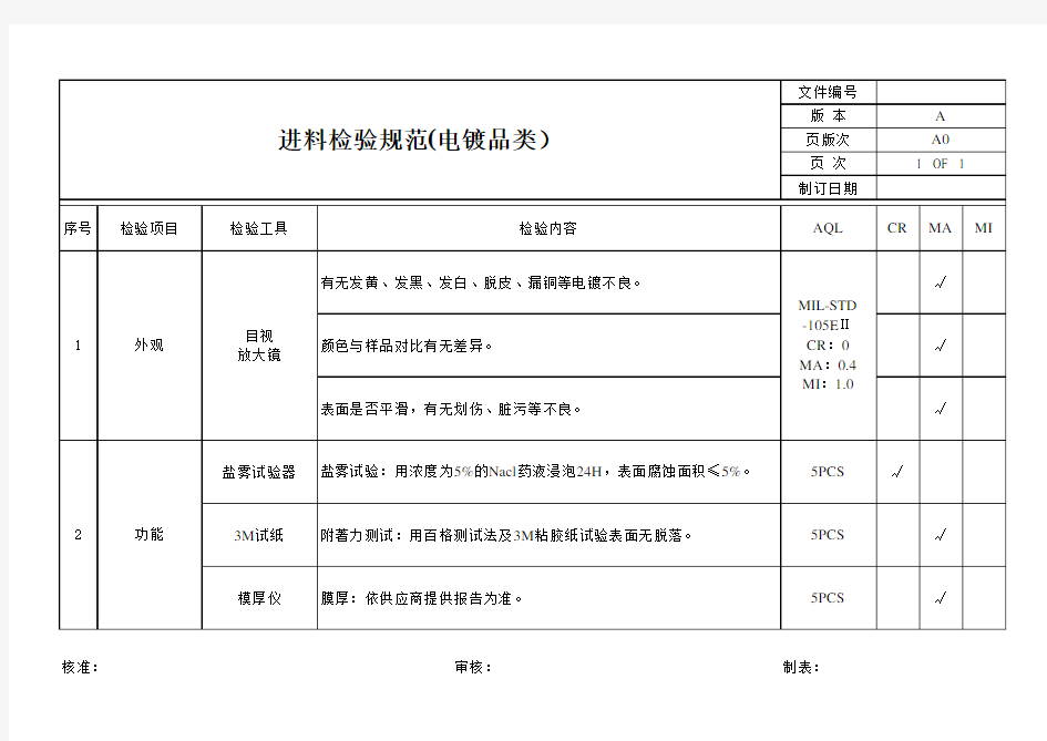 五金加工行业进料检验规范(电镀品类)