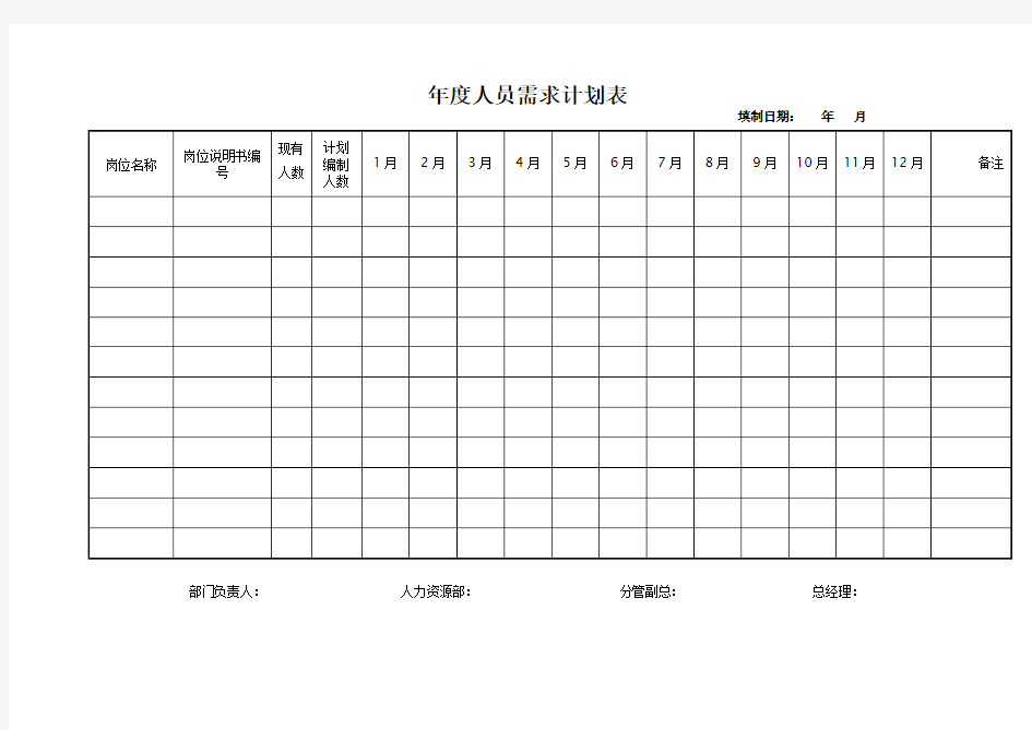 年度人员需求计划表