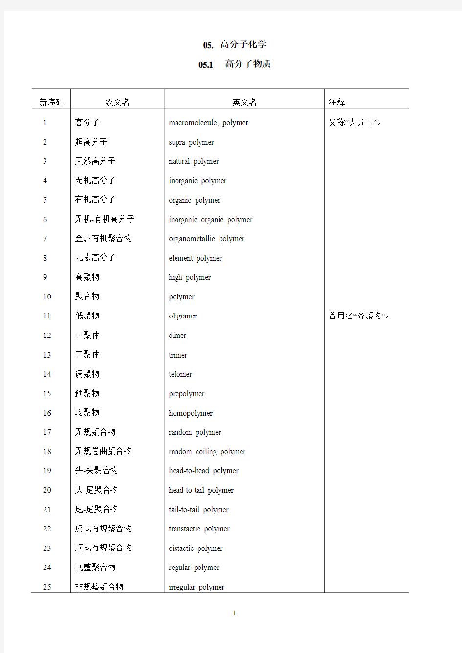 高分子英语专业名词翻译