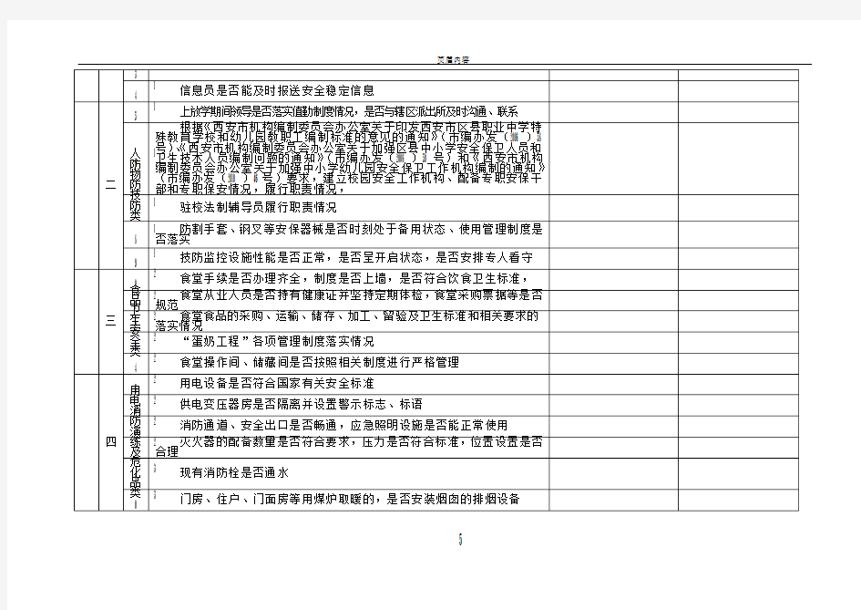 校园安全检查表