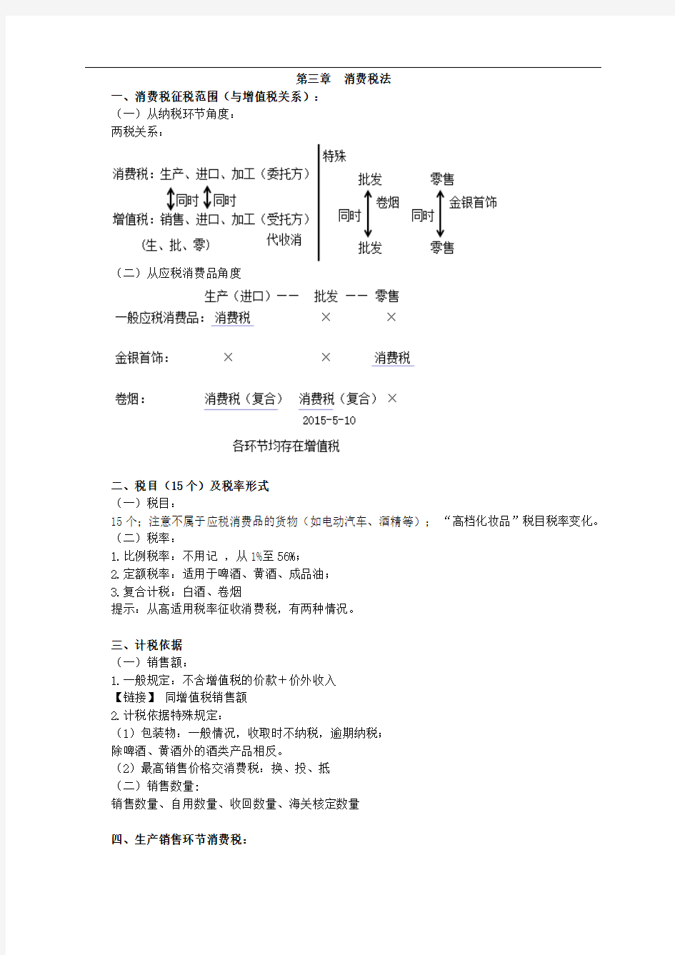 消费税征税范围(与增值税关系)