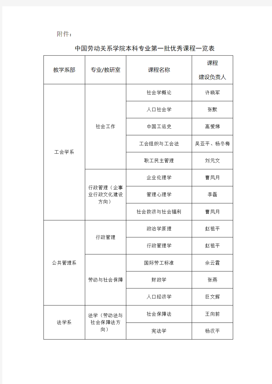 中国劳动关系学院本科专业第一批优秀课程一览表