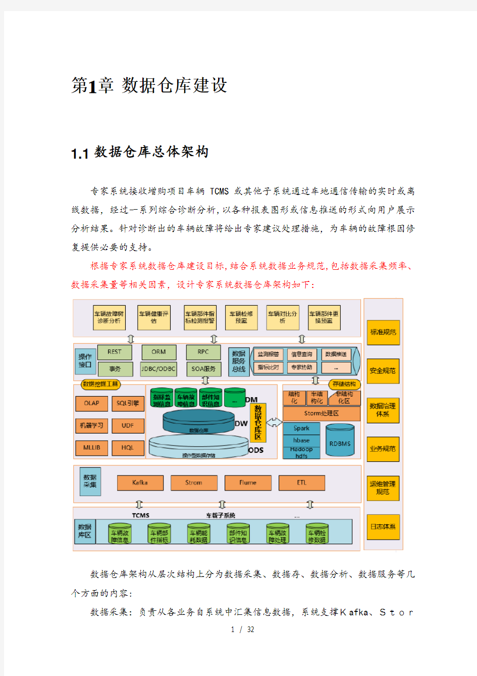 数据仓库建设方案