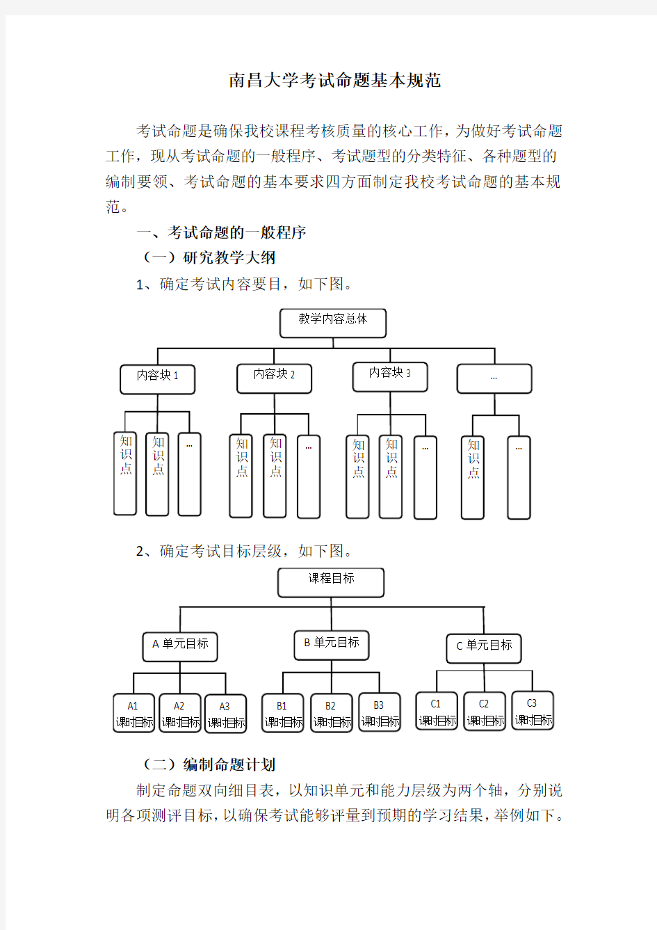 南昌大学考试命题基本规范