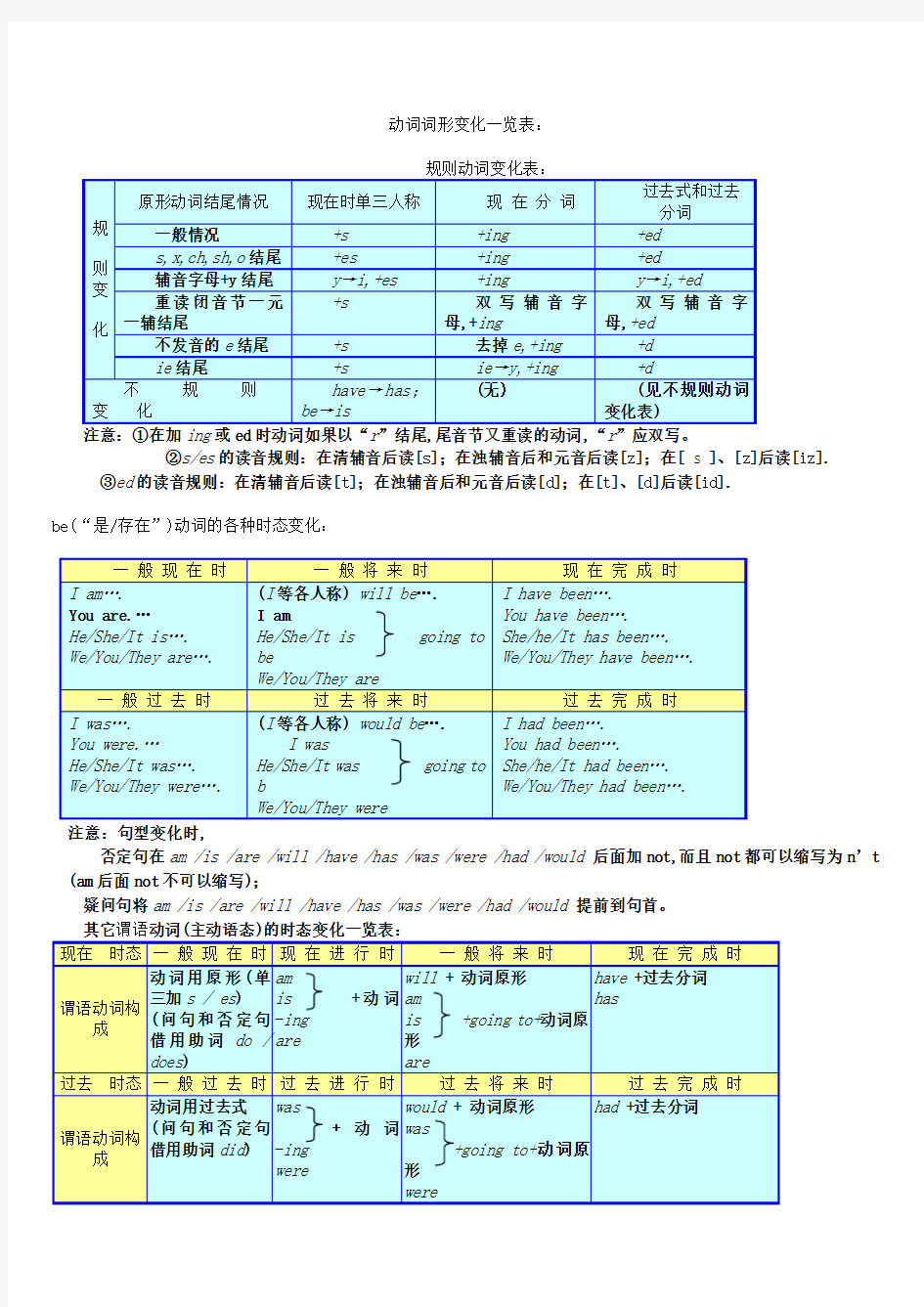 动词过去式-过去分词变化一览表