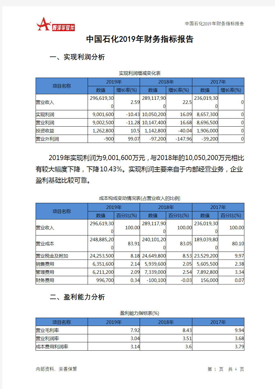 中国石化2019年财务指标报告